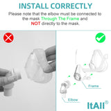 Matériaux durables et résistance élevée du connecteur ItAll