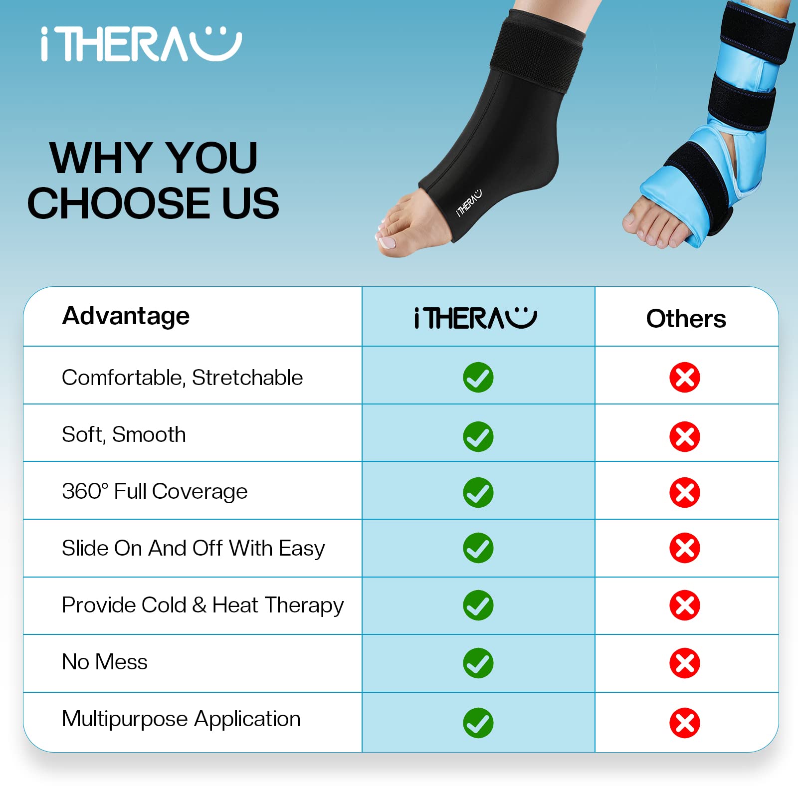 I-THERA-U matériau non toxique flexible: enveloppe réutilisable pour chevilles et poignets.