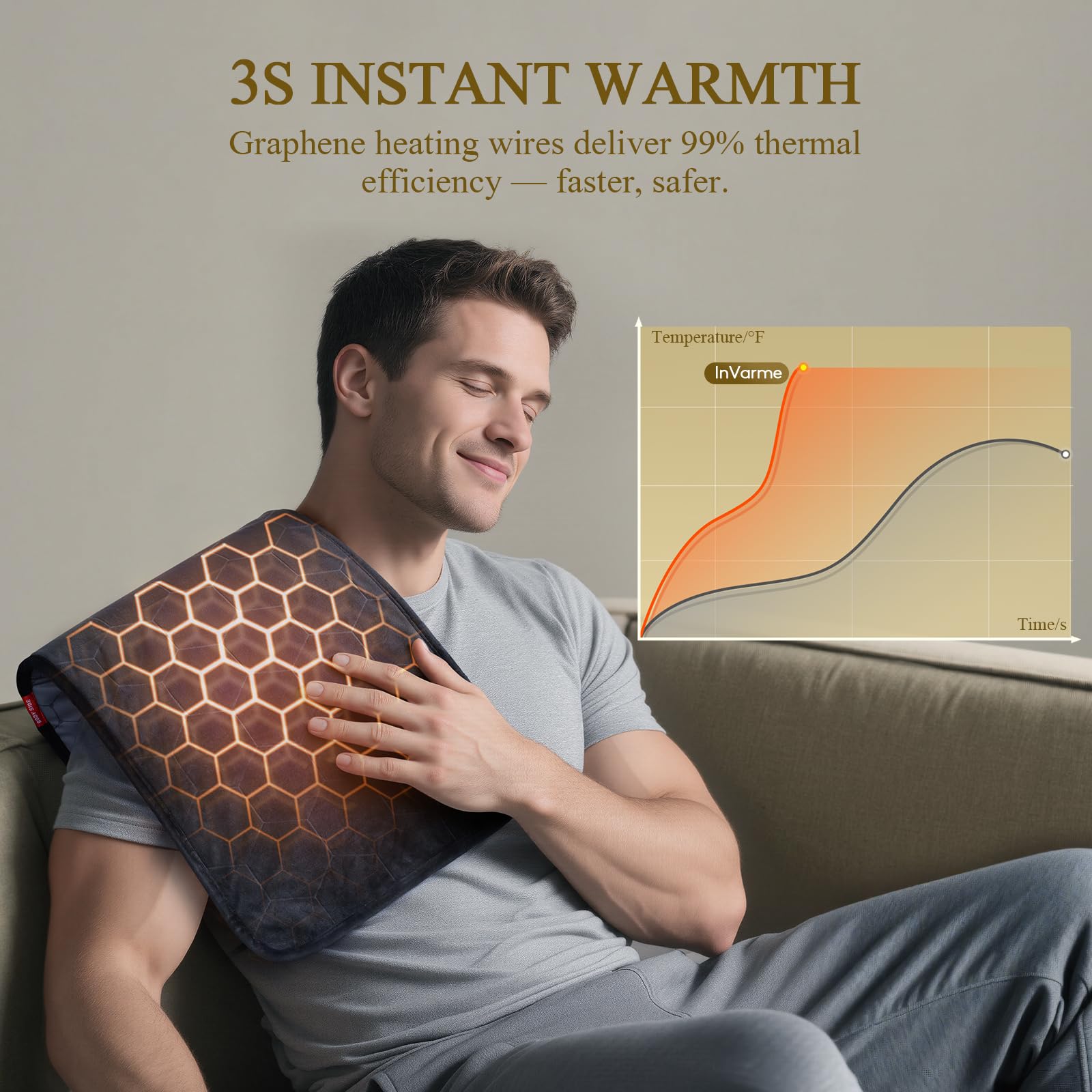 InVarme Graphene infusion dans le fil et le tissu pour chaleur rapide