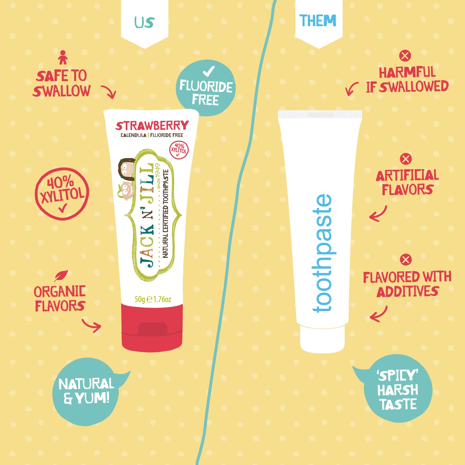 Jack N' Jill dentifrice doux pour gencives sensibles des enfants.