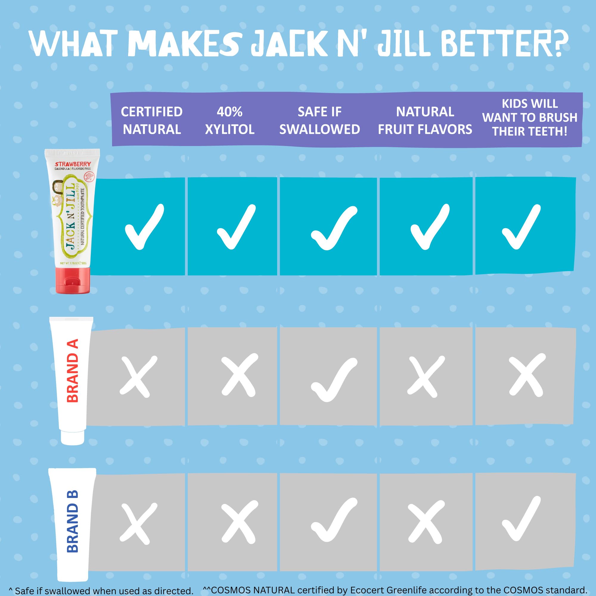 Jack N' Jill sans sucre ajouté — sécurité lors des premiers brossages