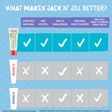 Jack N' Jill sans sucre ajouté — sécurité lors des premiers brossages