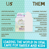 Utilisation simple JACK N' JILL sans rinçage sur gencives et dents.