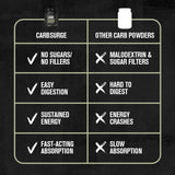 Jacked Factory Carb Surge boîte-stockage-poudre: conditionnement pratique et hygiénique pour salle de sport.