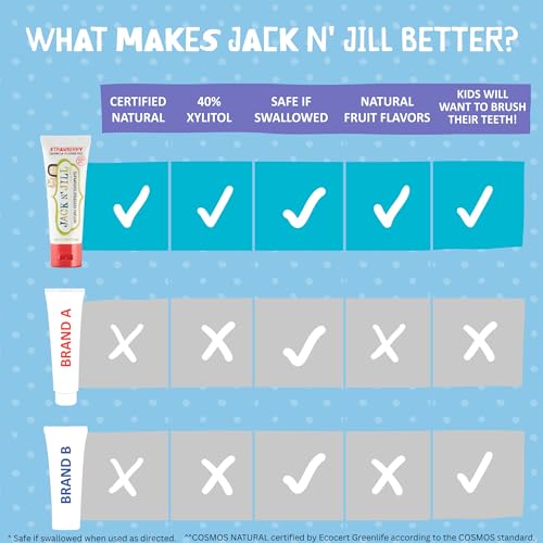 Certification Cosmos Natural sur le dentifrice enfant Jack N' Jill pour la confiance.