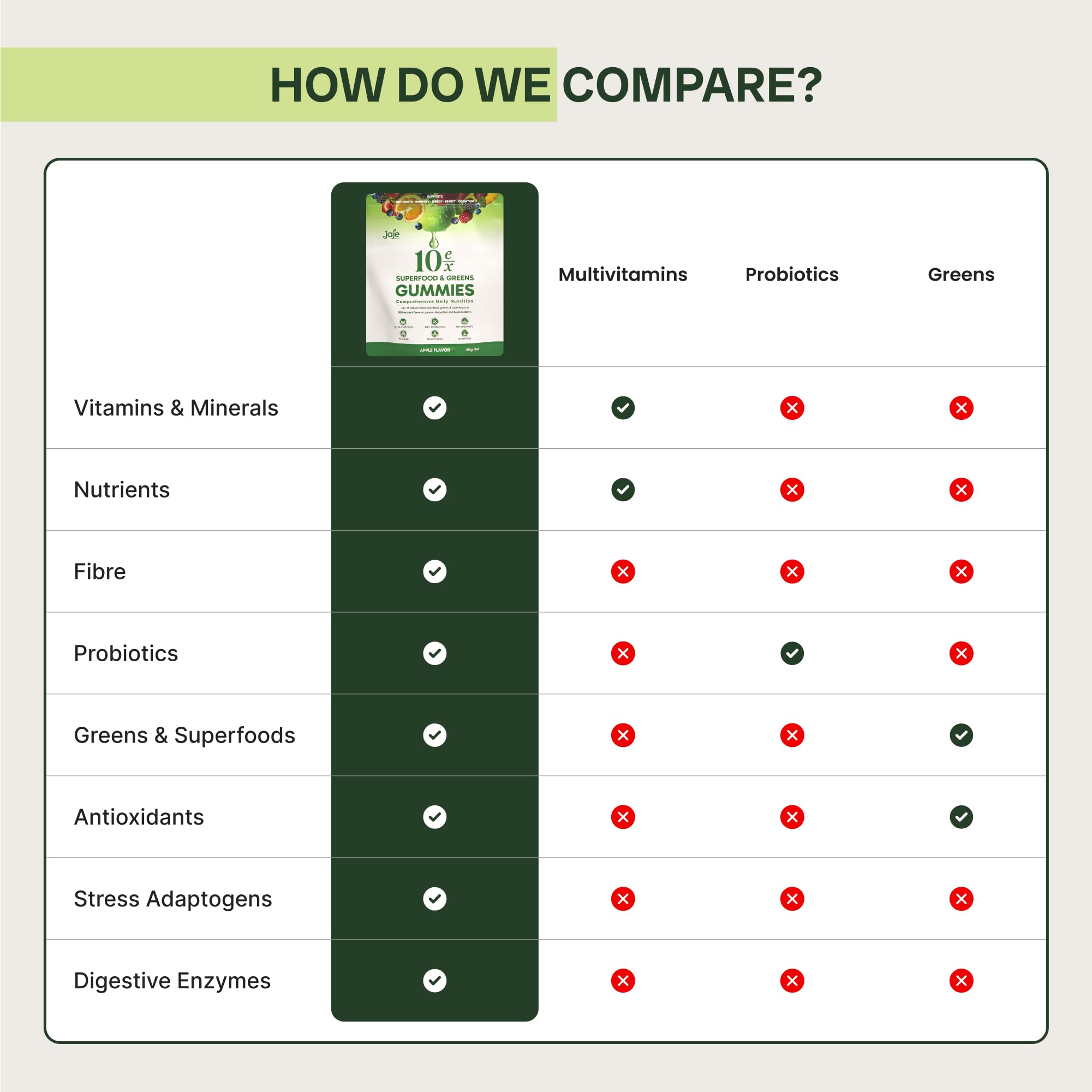 Emballage vert des 10ex Supergreens Gummies: design clair et écoresponsable.