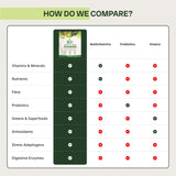 Emballage vert des 10ex Supergreens Gummies: design clair et écoresponsable.