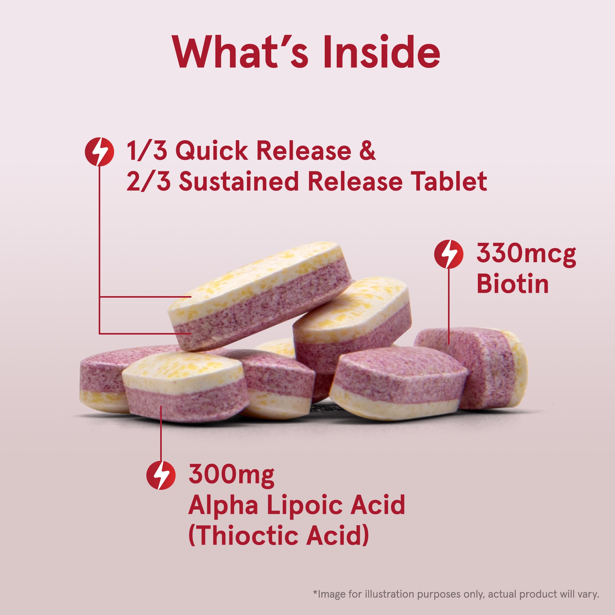 Alpha Lipoic Sustain, libération prolongée et niveaux ALA potentiels