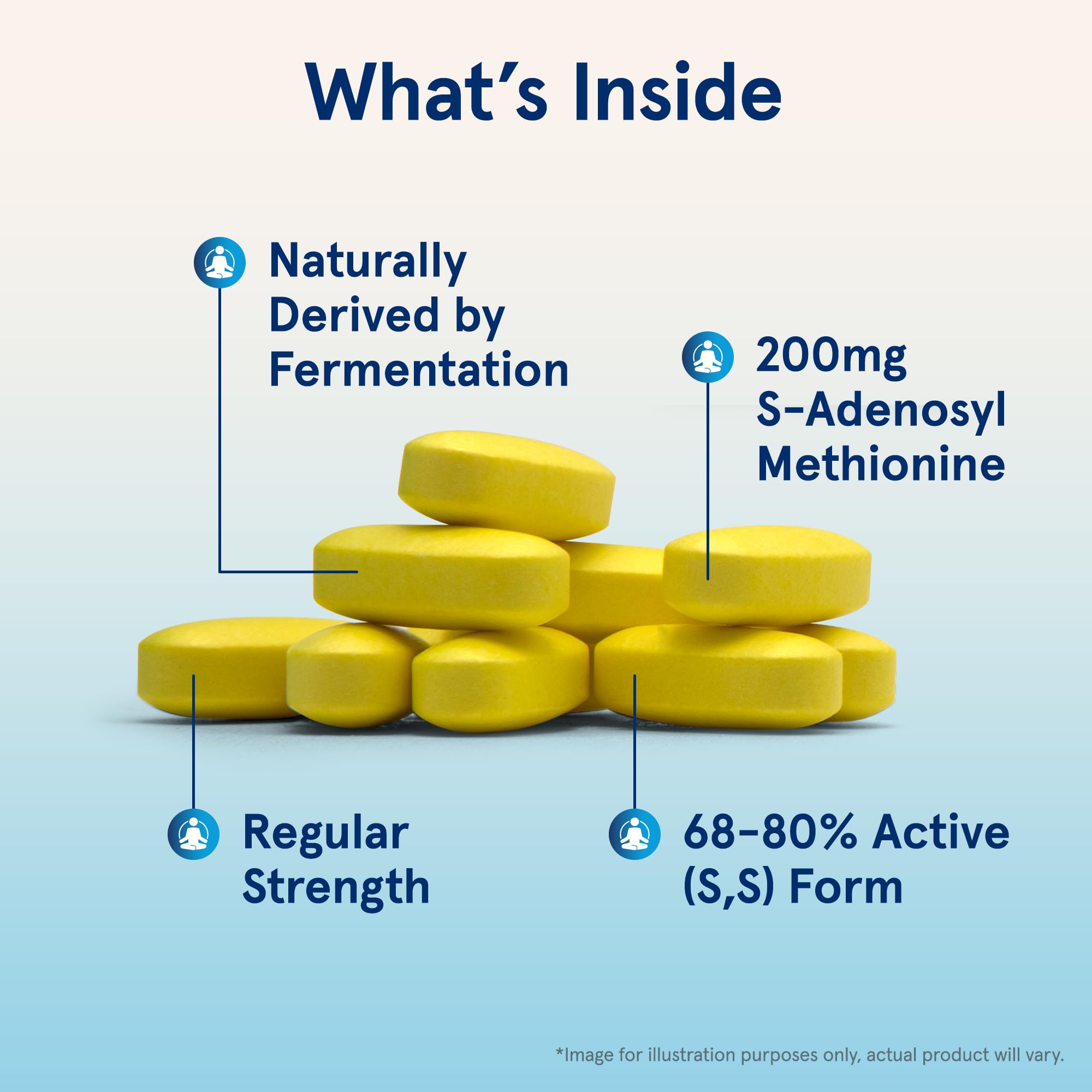 SAMe 200 mg – tablettes visible avant-arrière, formulation entérique préserve l’activité.