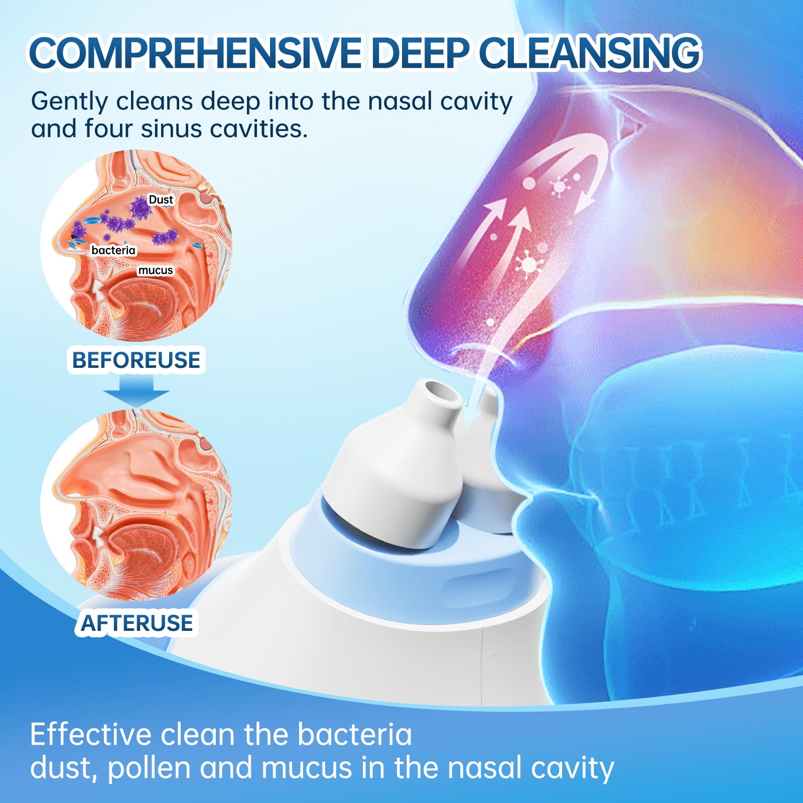 JBKhrodric – irrigateur nasal mode duo, nettoyage personnalisé quotidien.