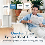 JCLOUD diffusion ultra-silencieuse, parfaite pour travail ou sommeil.