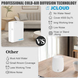 JCLOUD Smart Scent pro, diffusion jusqu'à 4500 pieds carrés pour un espace vaste.