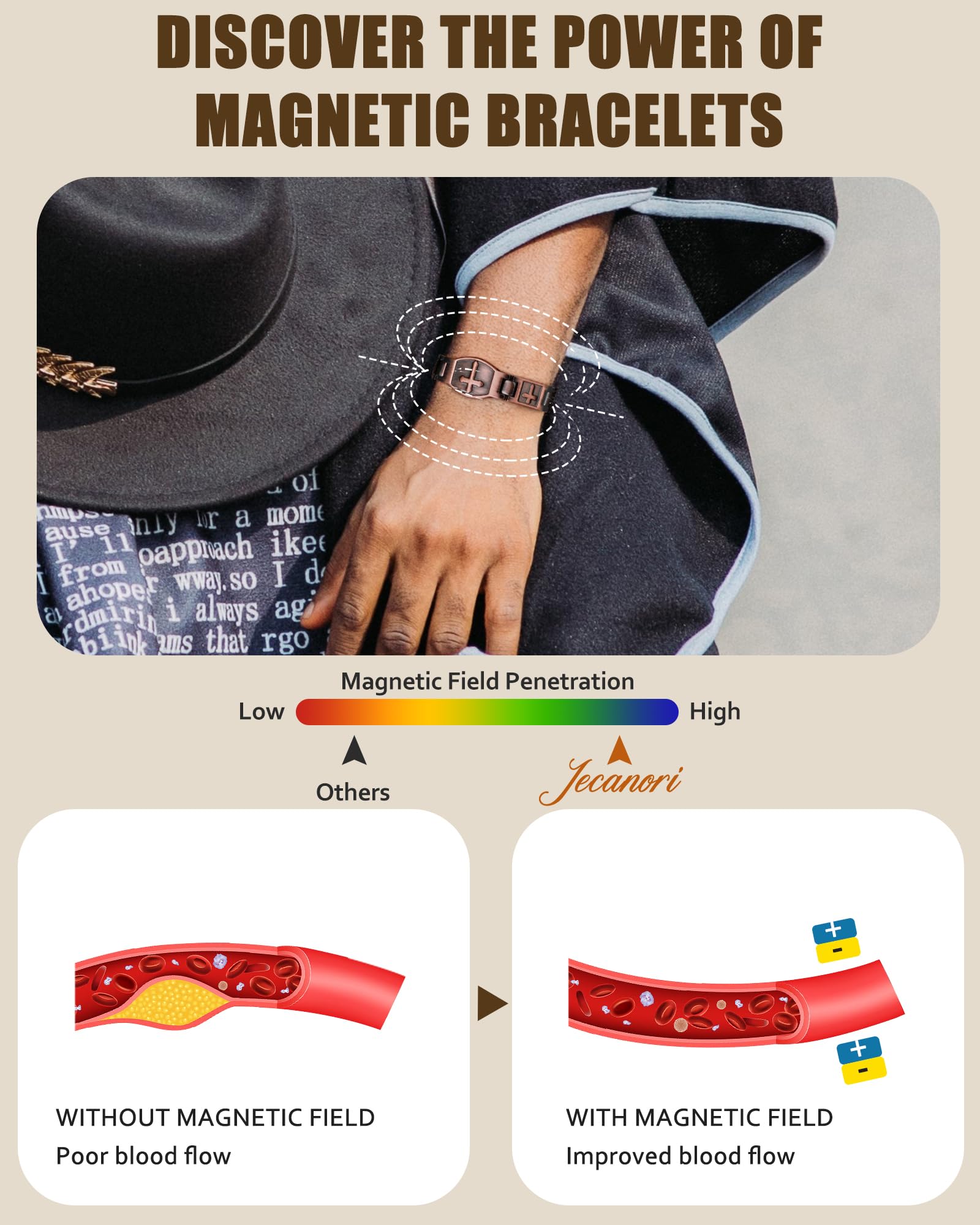 Outil de dimensionnement inclus pour ajuster le bracelet Jecanori.