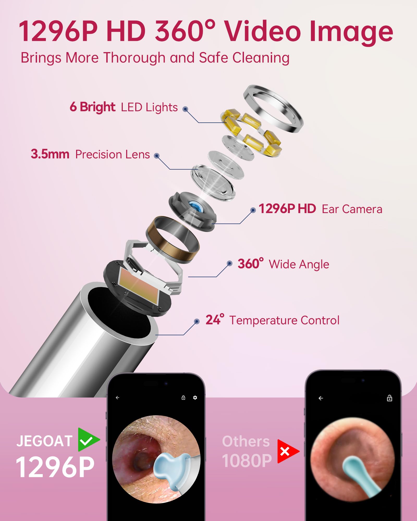 JEGOAT connectivité iOS/Android: visualisation en temps réel et suivi.