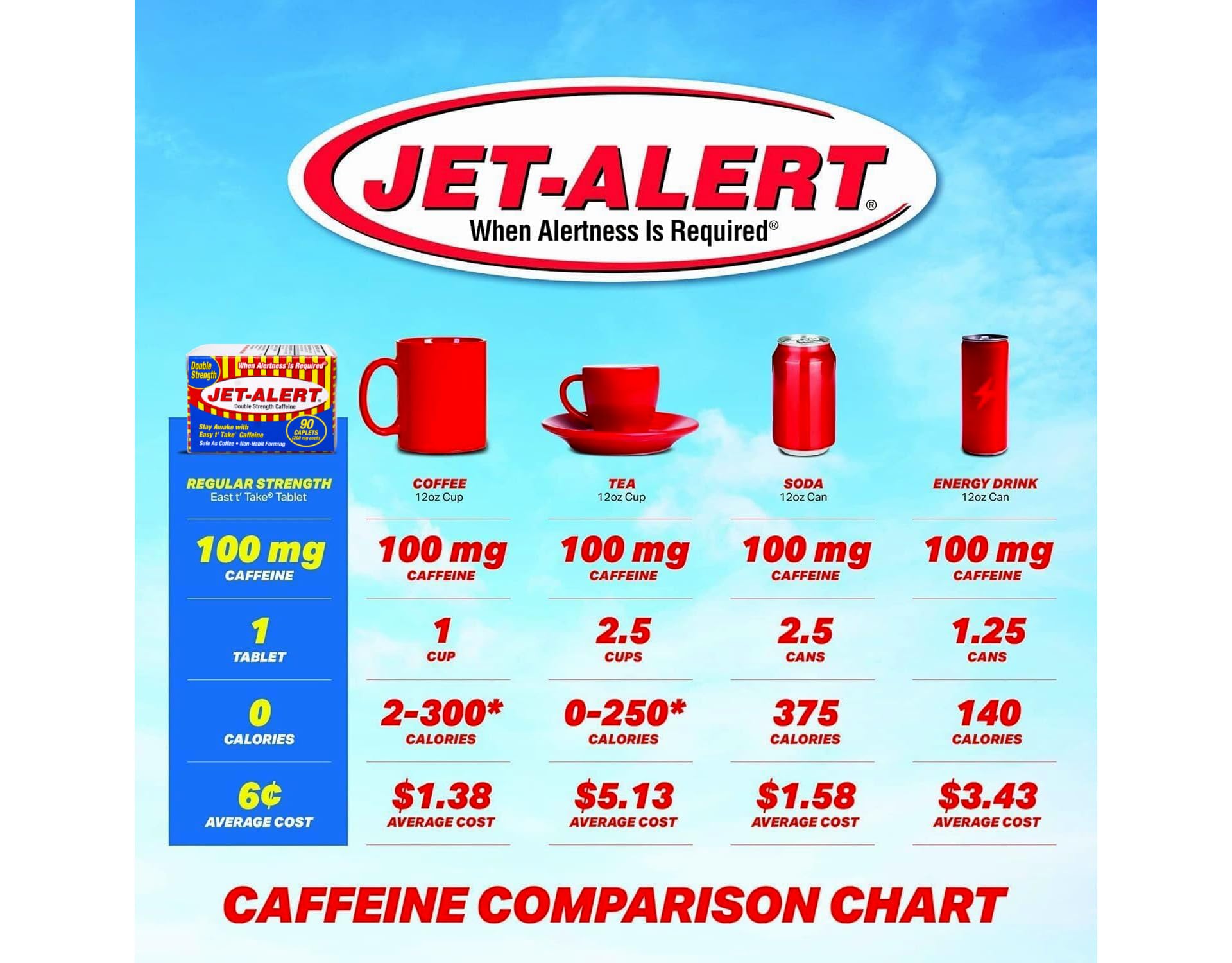 Jet-Alert caplets utilisation nomade, pratique et rapide.
