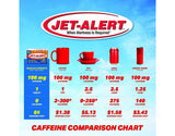 Jet-Alert caplets utilisation nomade, pratique et rapide.