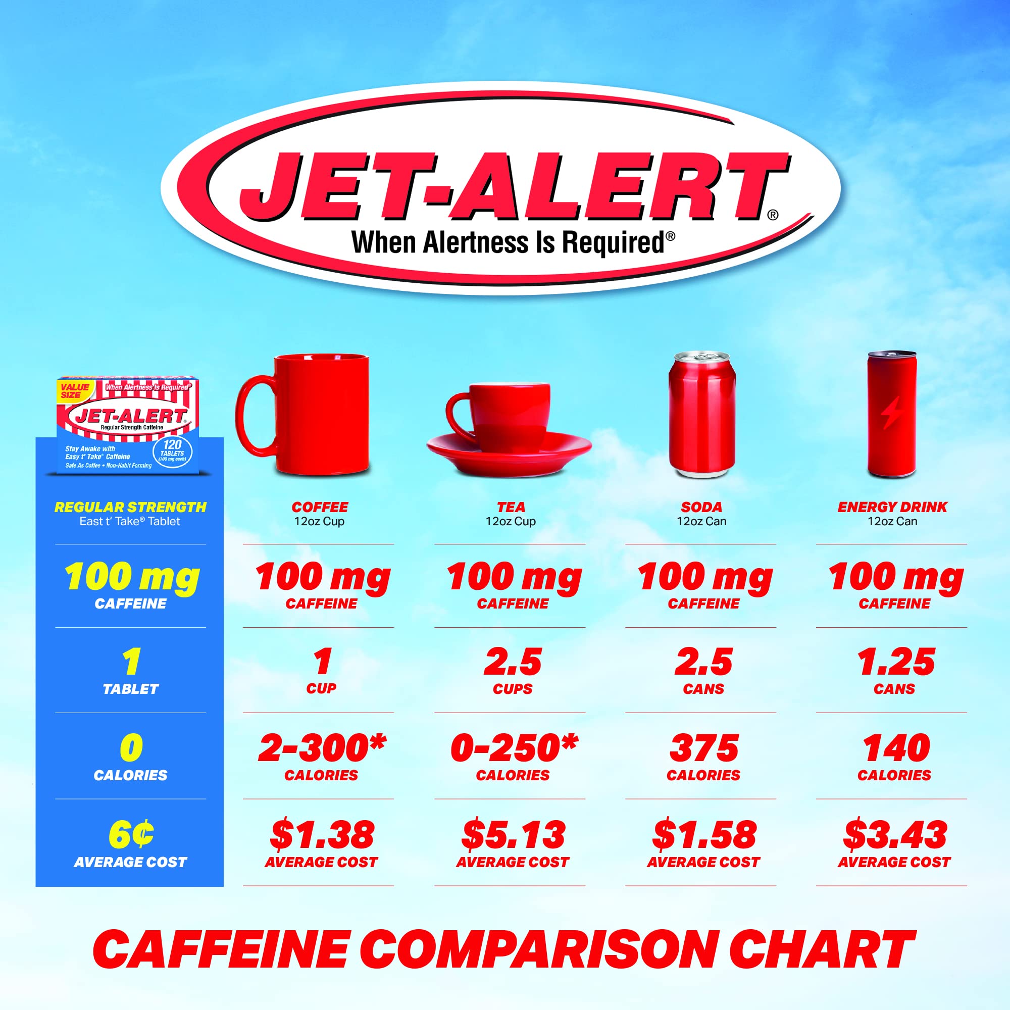 Jet-Alert utilisation rapide avant activité – comprimé facile à prendre.
