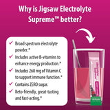 Ambiance d’entraînement avec Jigsaw Electrolyte Supreme pour soutenir les performances.