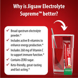 Jigsaw Health Electrolyte Supreme bouteille portable Fruit Punch pratique pour le sport