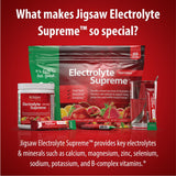 Jigsaw Health Electrolyte Supreme étiquette ingrédients Fruit Punch avec informations claires