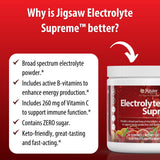 Jigsaw Health Electrolyte Supreme utilisation enfants, facile à mélanger et apprécier.