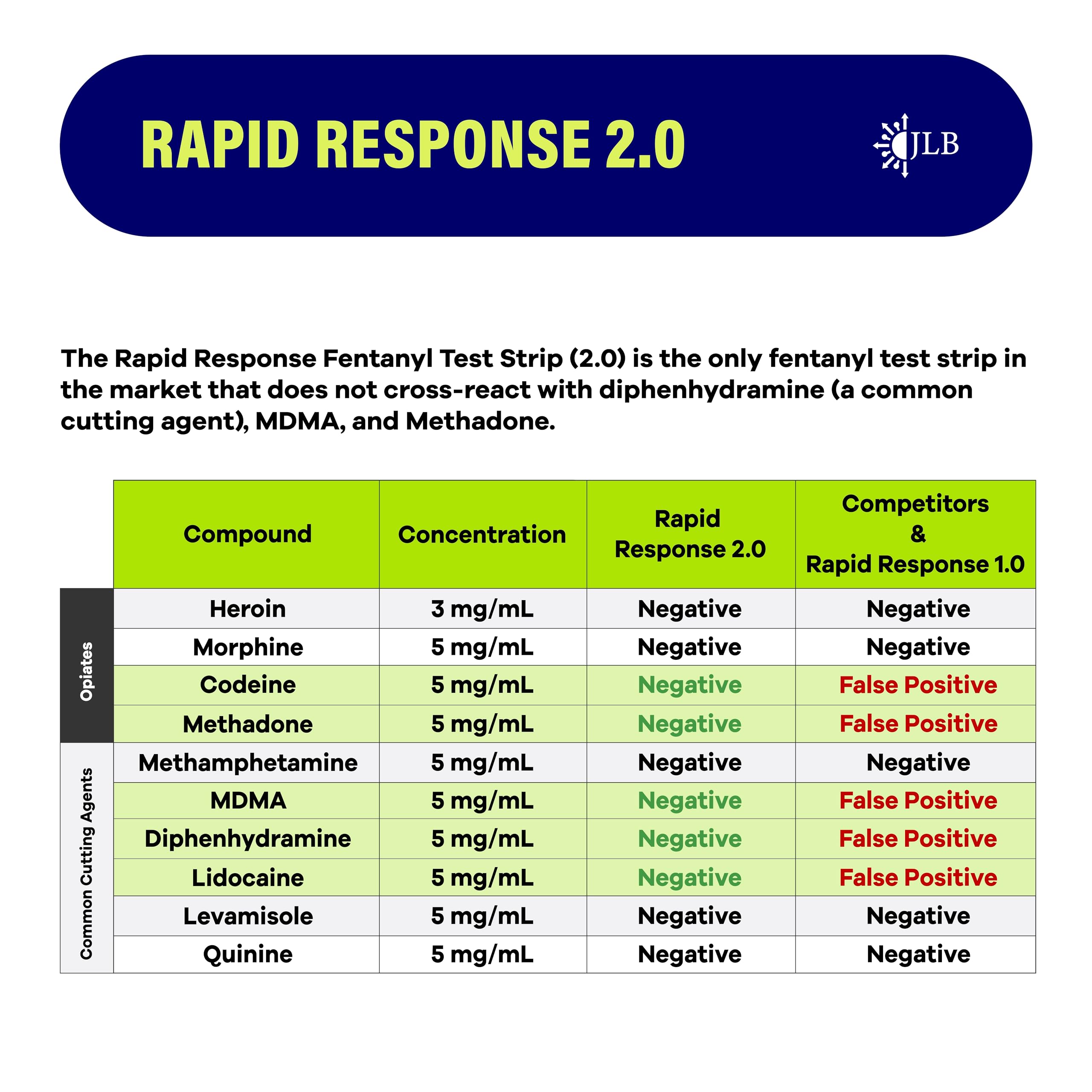 JLB Rapid Response 2.0 – résultats en 5 minutes pour une décision rapide.