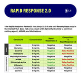 JLB Rapid Response 2.0 – résultats en 5 minutes pour une décision rapide.