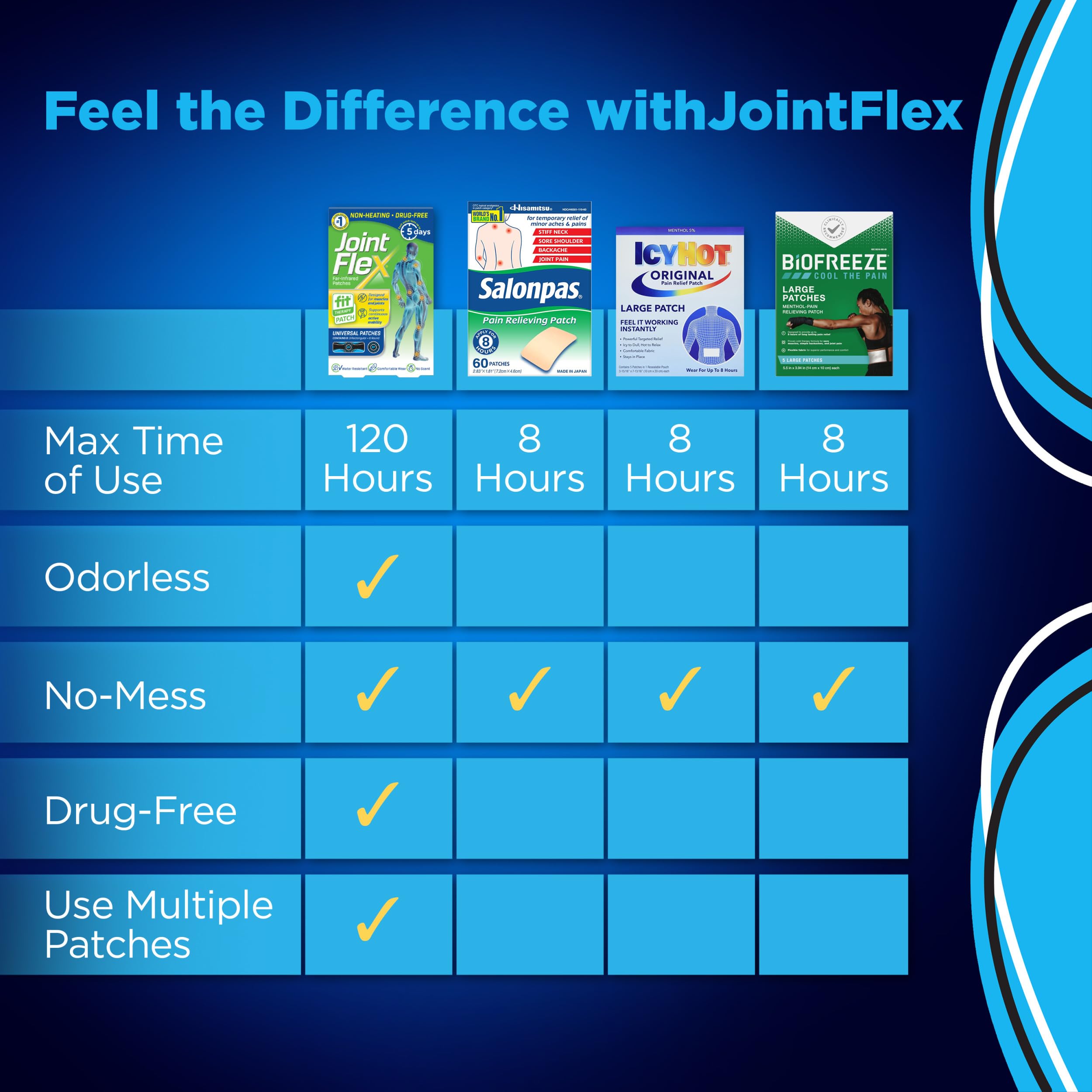 JointFlex guide d’application montrant étape par étape l’utilisation du patch.