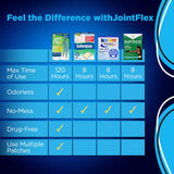 JointFlex guide d’application montrant étape par étape l’utilisation du patch.