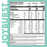 Joyburst hydratation sans calories, emballage écologique