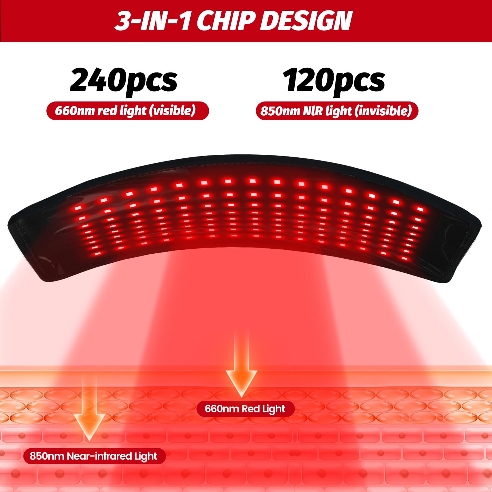 JoyJoint lampe rouge corps: infrarouge 850nm pour une détente musculaire.