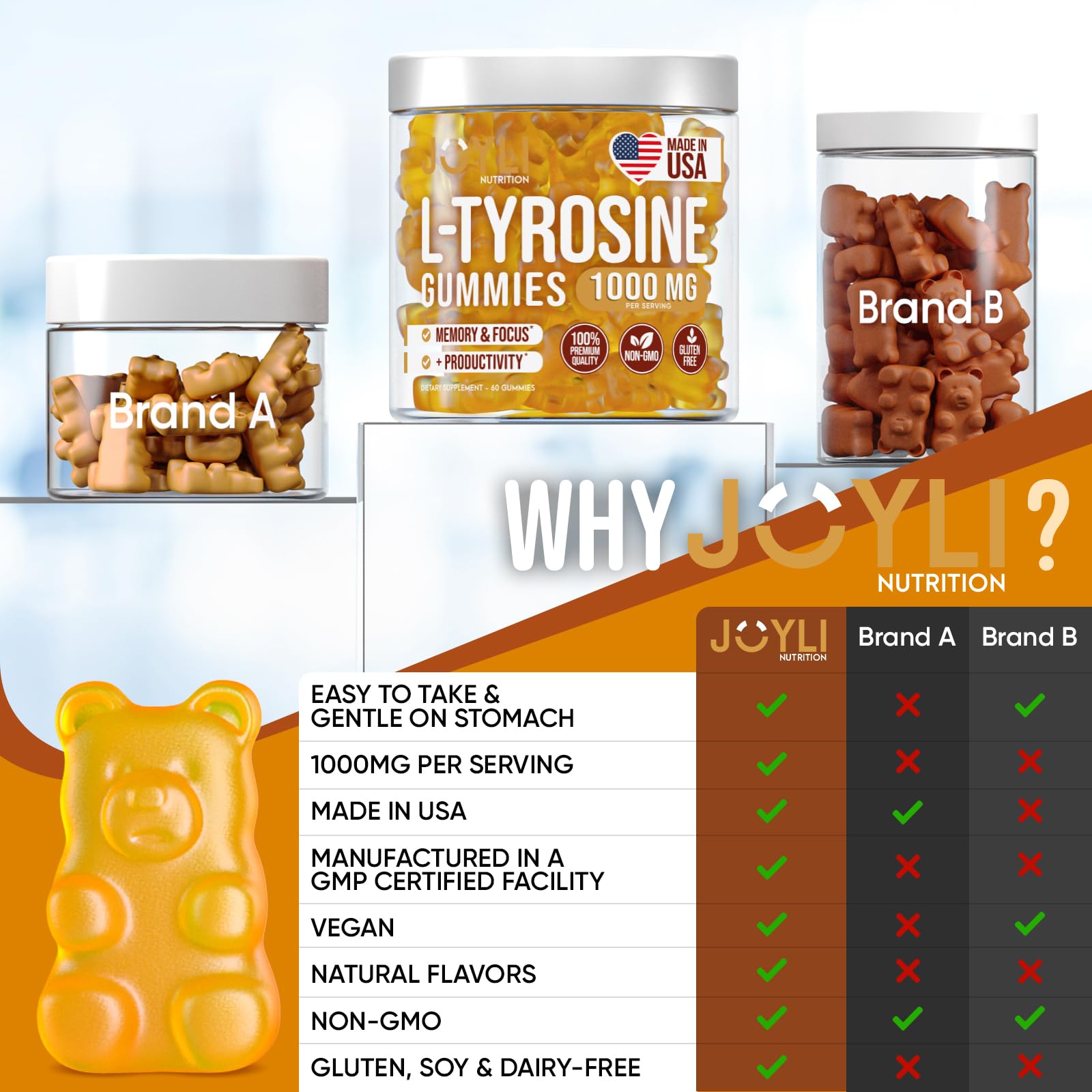Emballage recyclable Joyli Tyrosine Gummies, fabrication américaine conforme GMP.