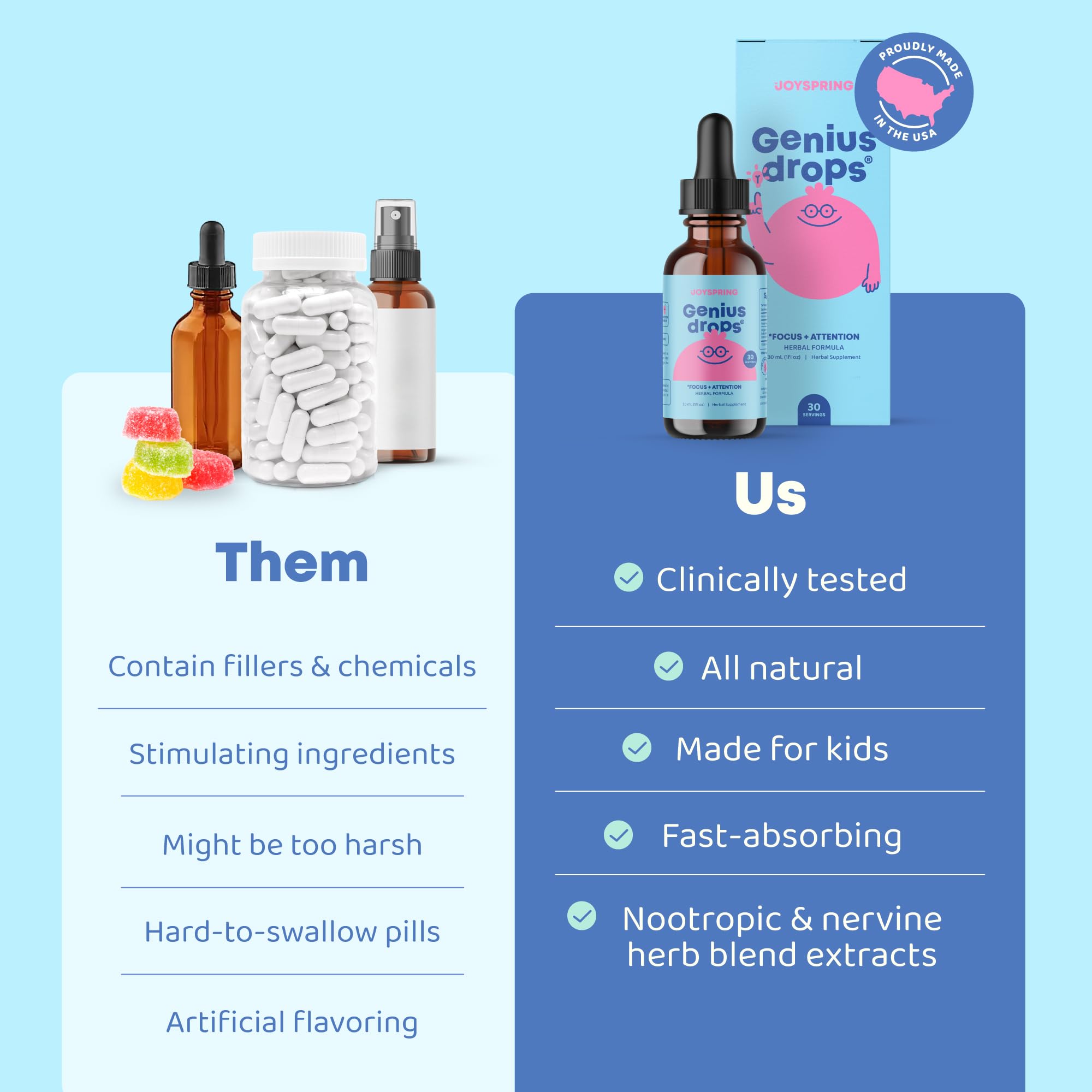 Ingrédients naturels de JoySpring Genius Drops: ginkgo biloba, hibiscus et gotu-kola pour enfants.