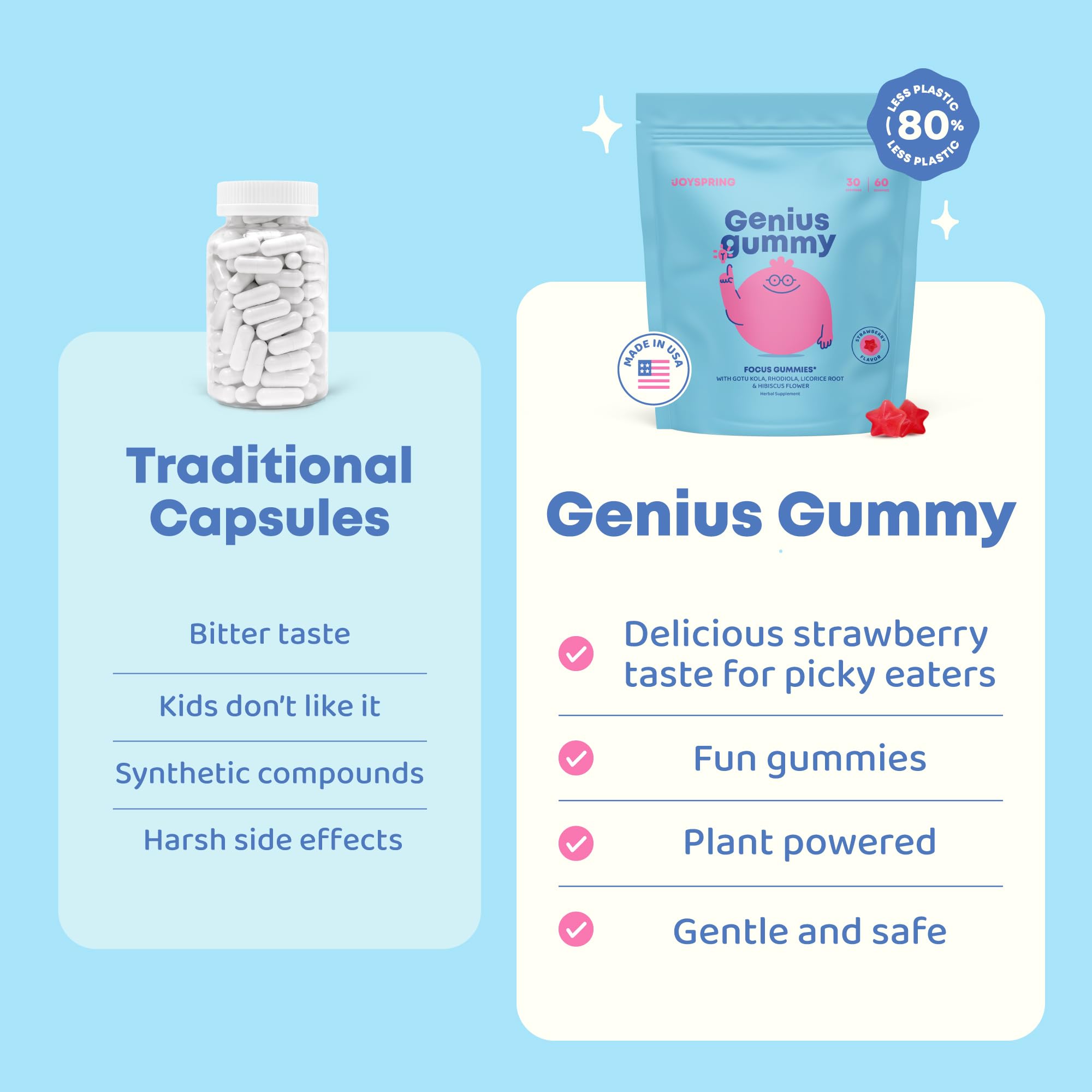 JoySpring Genius Kids Focus Gommes — goût fruits agréable pour les moments d'apprentissage.