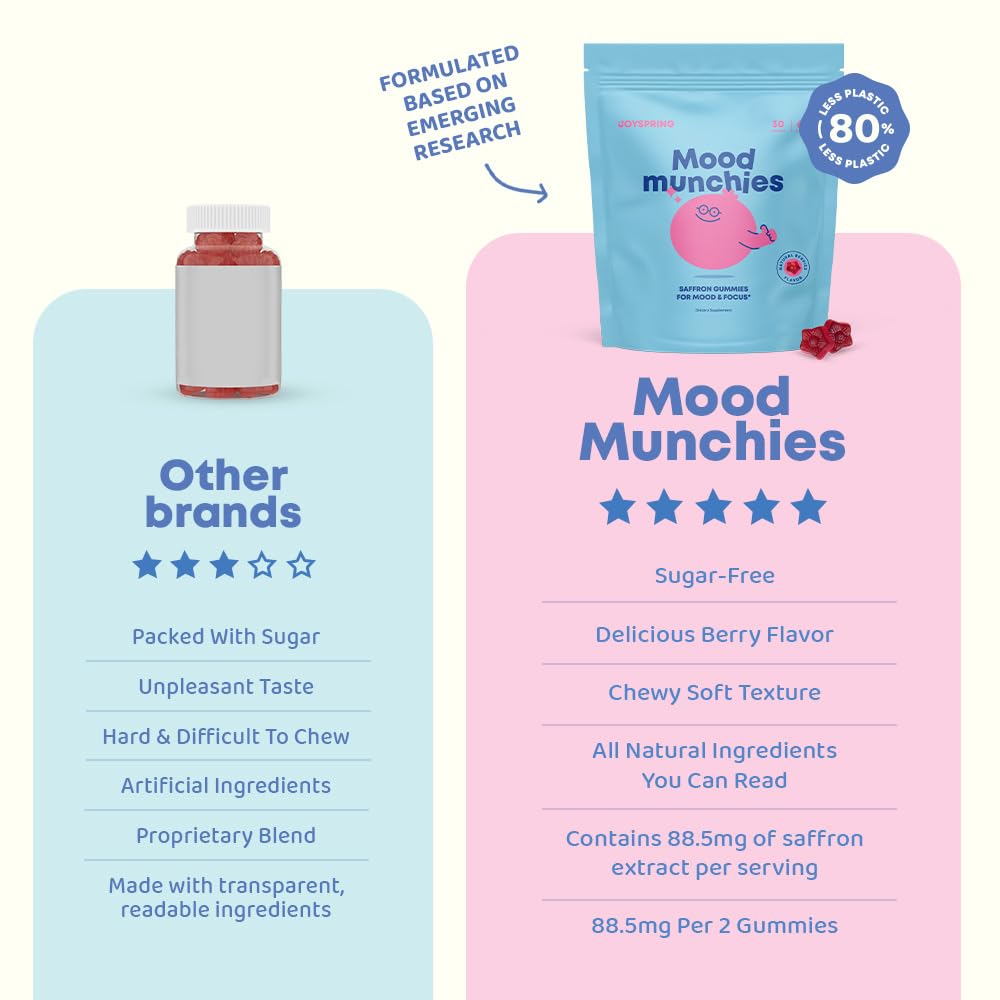 Ingrédients botanique JoySpring Mood Munchies, safran et GABA pour l'équilibre quotidien