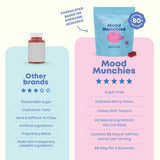 Ingrédients botanique JoySpring Mood Munchies, safran et GABA pour l'équilibre quotidien