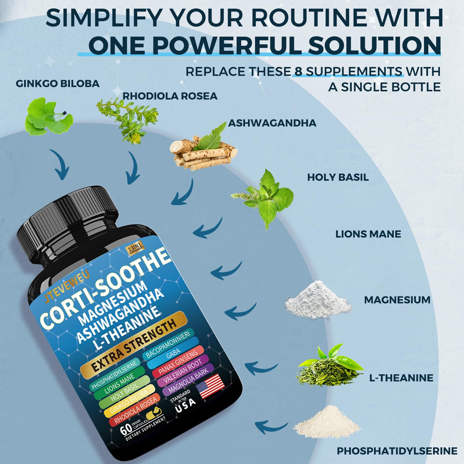 Relaxation et concentration possibles avec Corti-Soothe JTEVEweu.