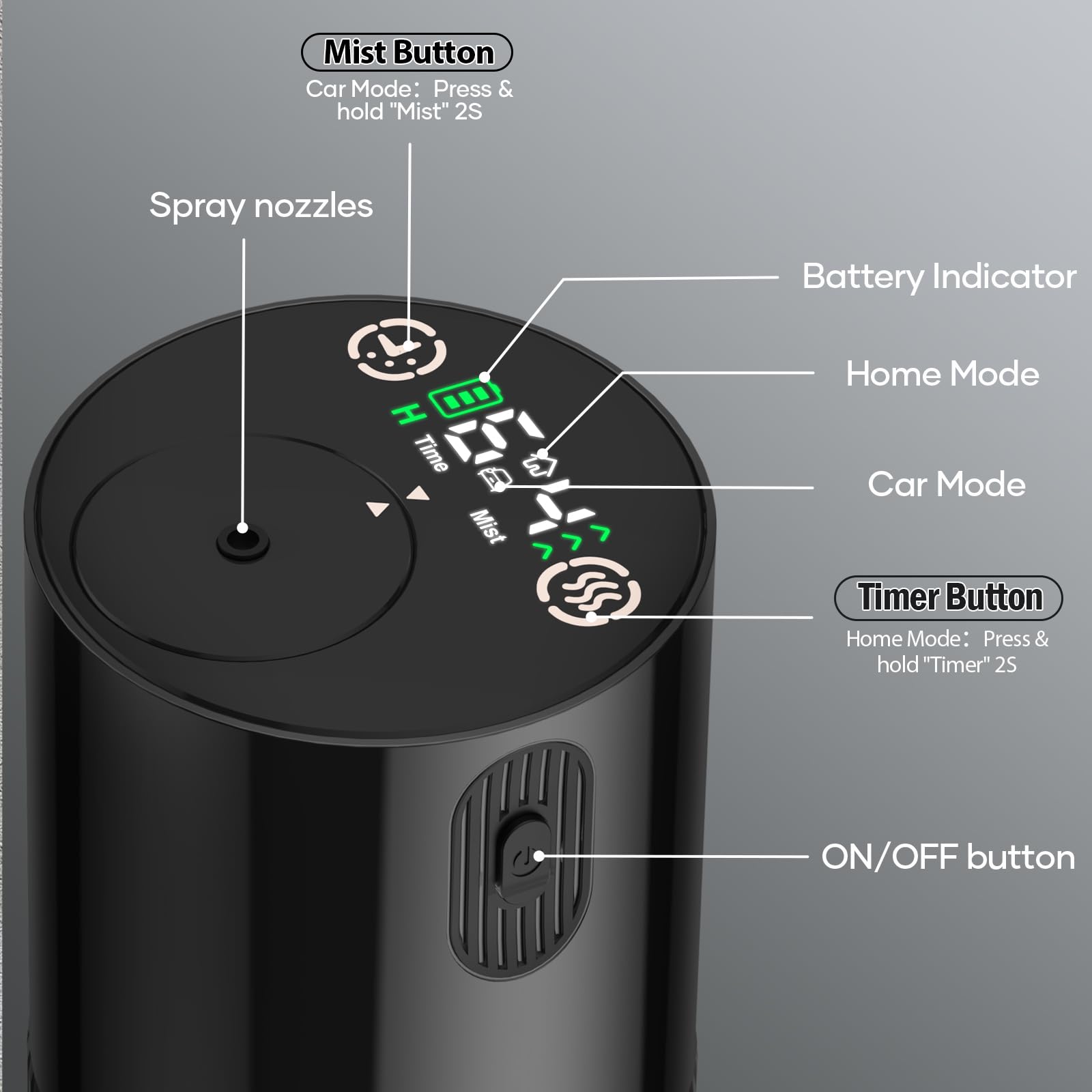 JUJSEN diffuseur avec écran LED et indicateur de batterie