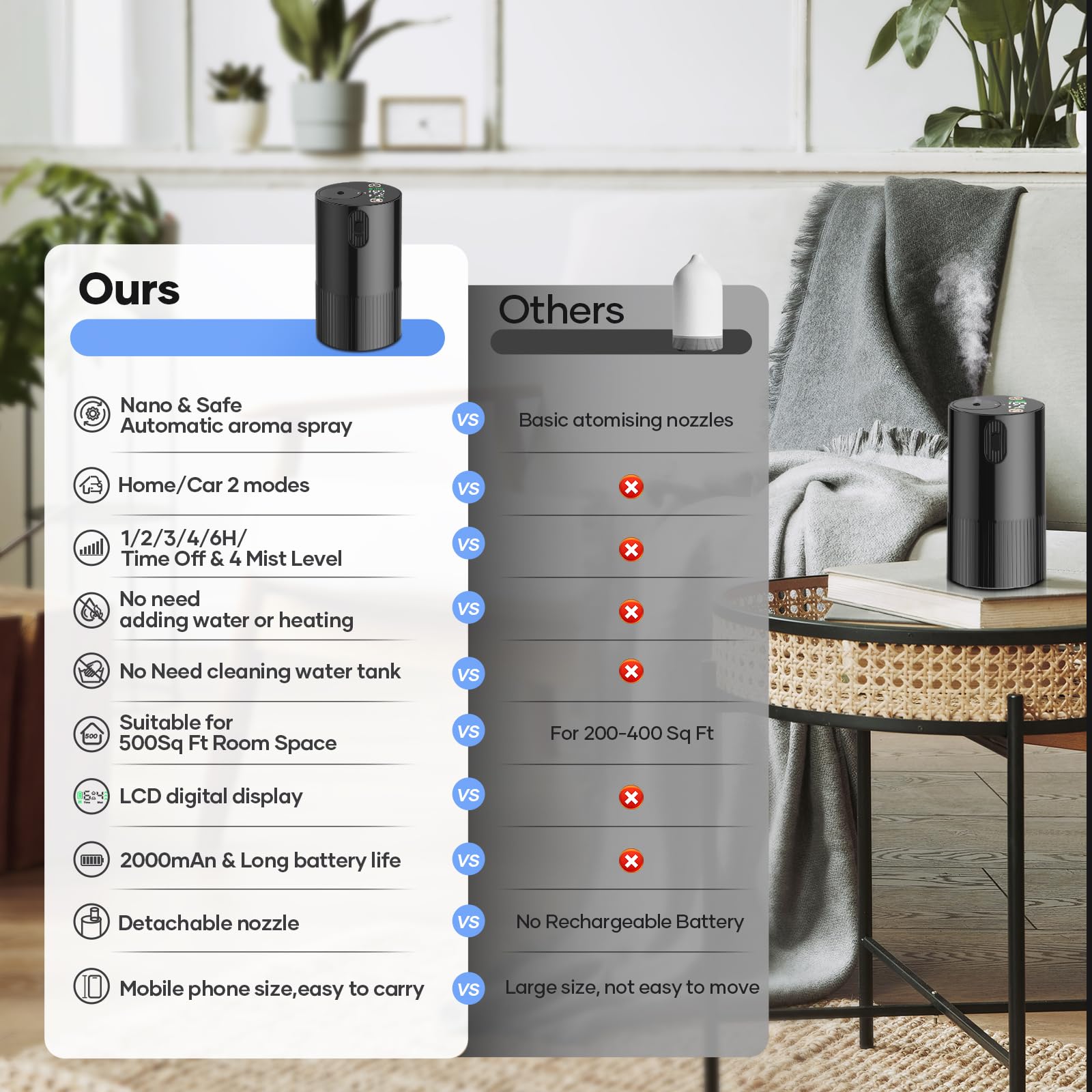JUJSEN diffuseur avec mode maison et véhicule et affichage LED