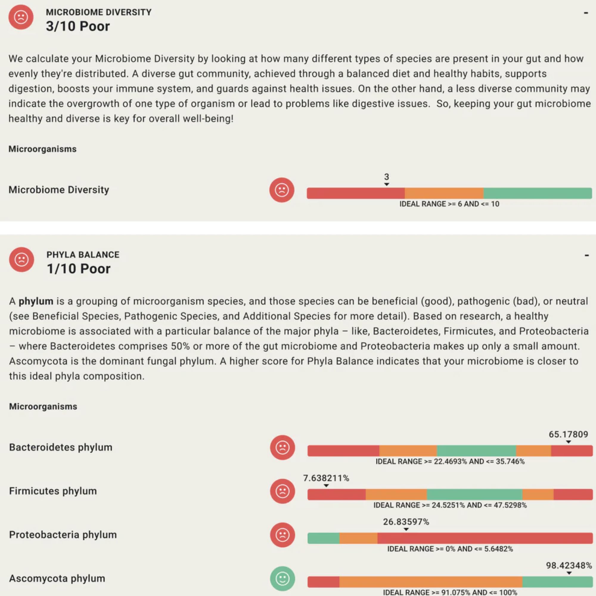 Score intestinal et tableau de conseils personnalisés Juna MicrobiomeIQ.