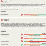 Score intestinal et tableau de conseils personnalisés Juna MicrobiomeIQ.