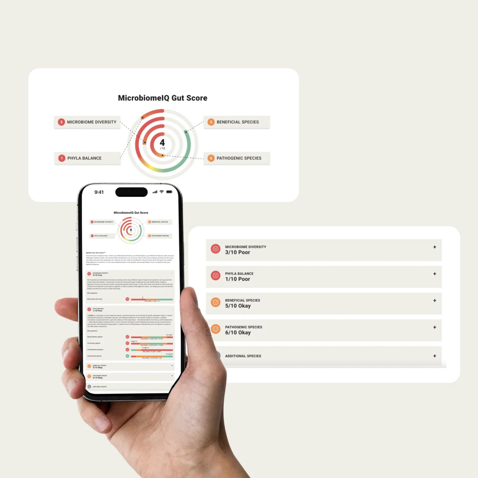 Séquençage 16S et ITS utilisé par Juna MicrobiomeIQ pour identifier les espèces.