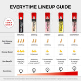 JUNG KWAN JANG Everytime baton immunité propolis, format pratique