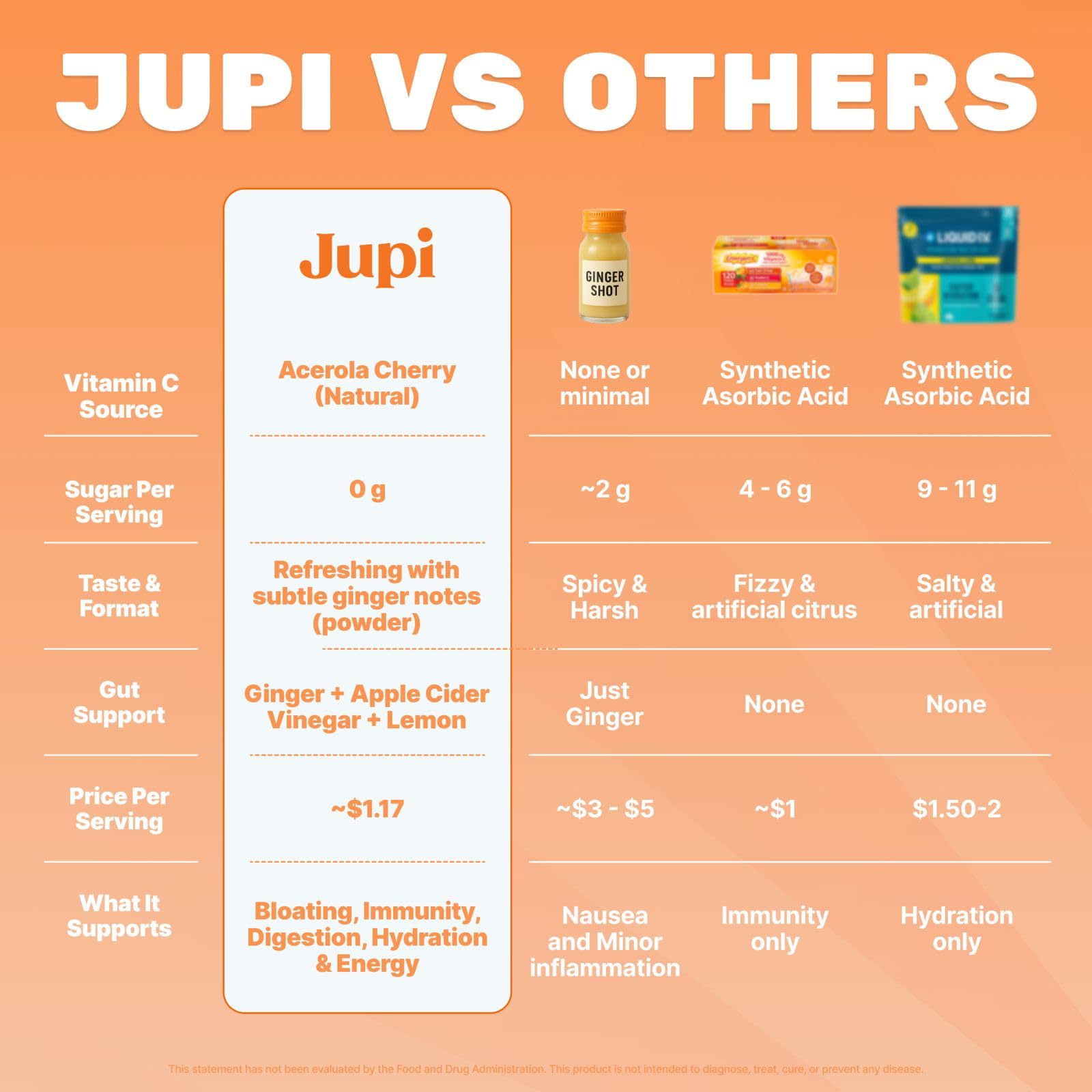 Jupi digestion et inflammation gingembre curcuma: mélange ciblé pour le confort digestif.