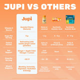 Jupi digestion et inflammation gingembre curcuma: mélange ciblé pour le confort digestif.