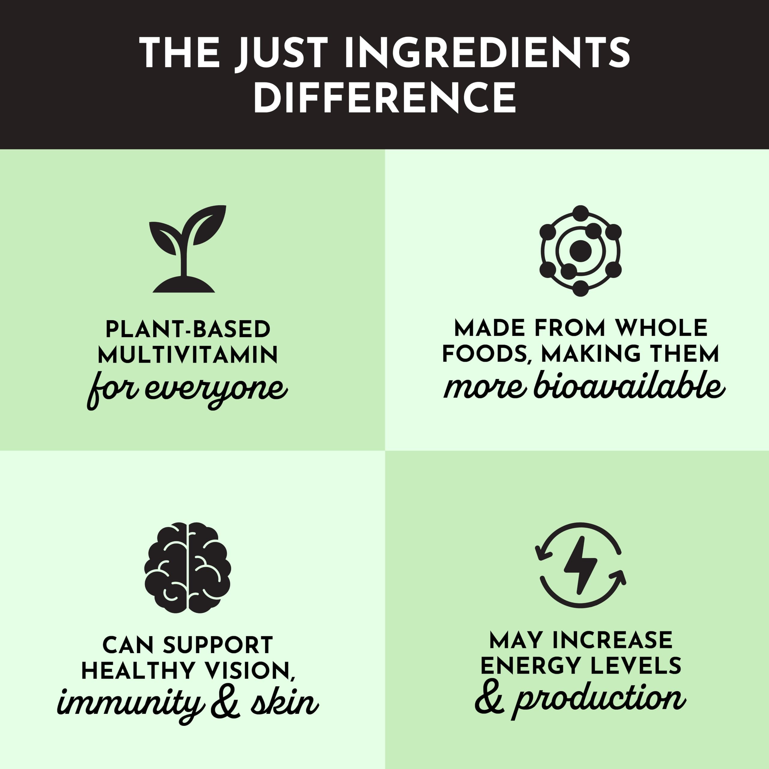JUST INGREDIENTS Multivitamine, absorption optimale pour une meilleure assimilation.