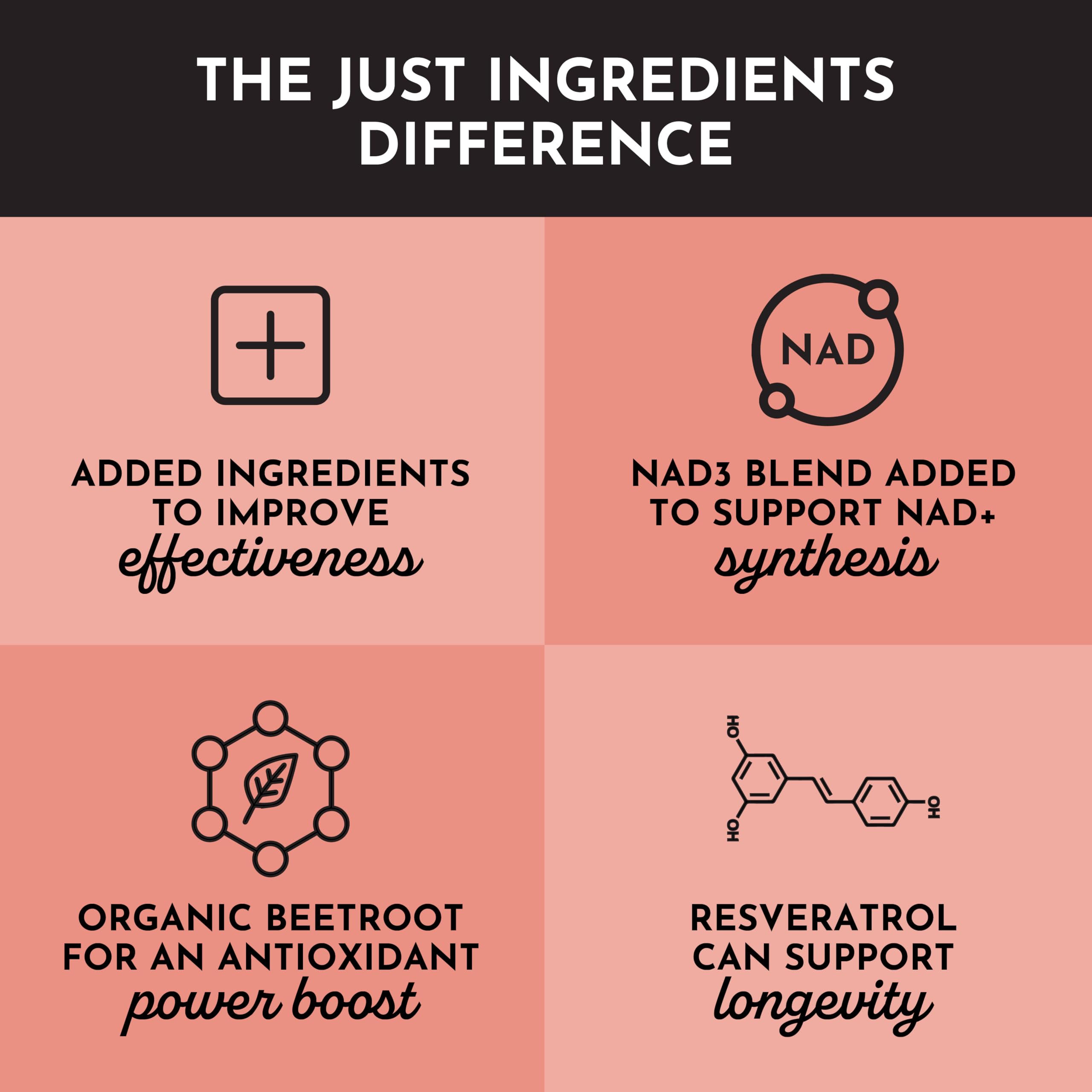 Just Ingredients NAD+ avec resveratrol bio pour protection antioxydante