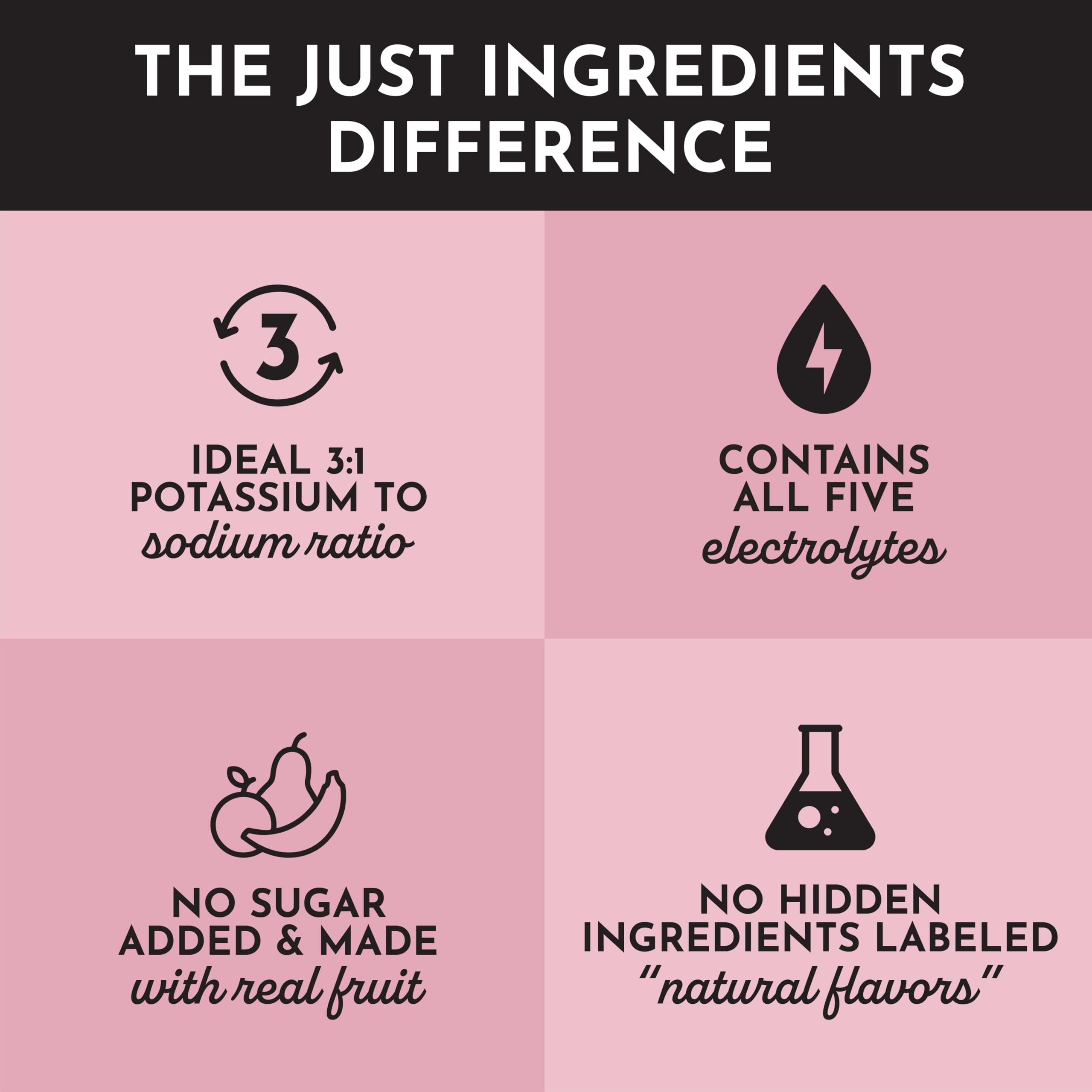 JUST INGREDIENTS poudre eau de coco, électrolytes naturels soutiennent l'hydratation.