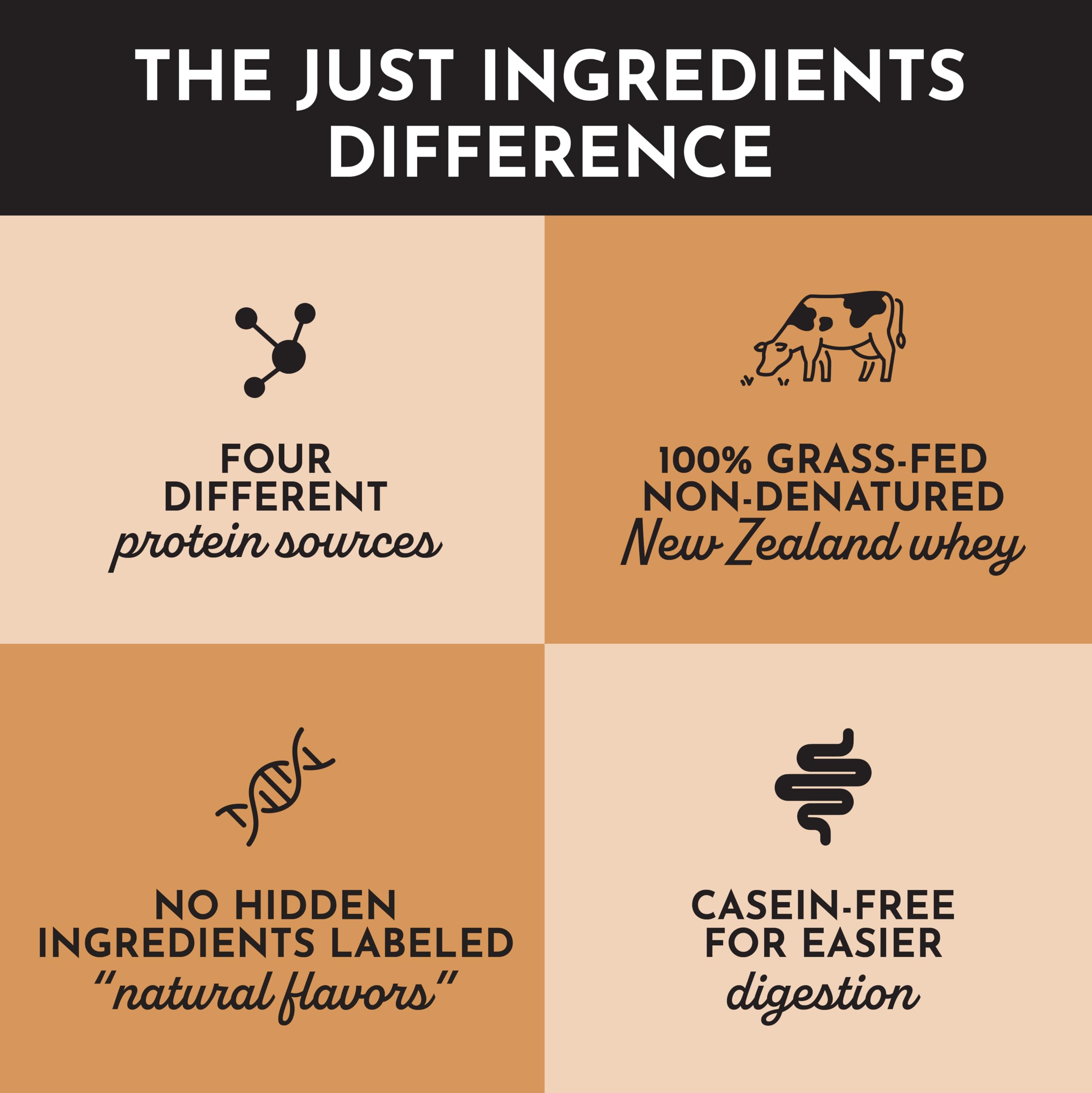 Emballage transparent Just Ingredients avec liste d’ingrédients claire et sans additifs artificiels.