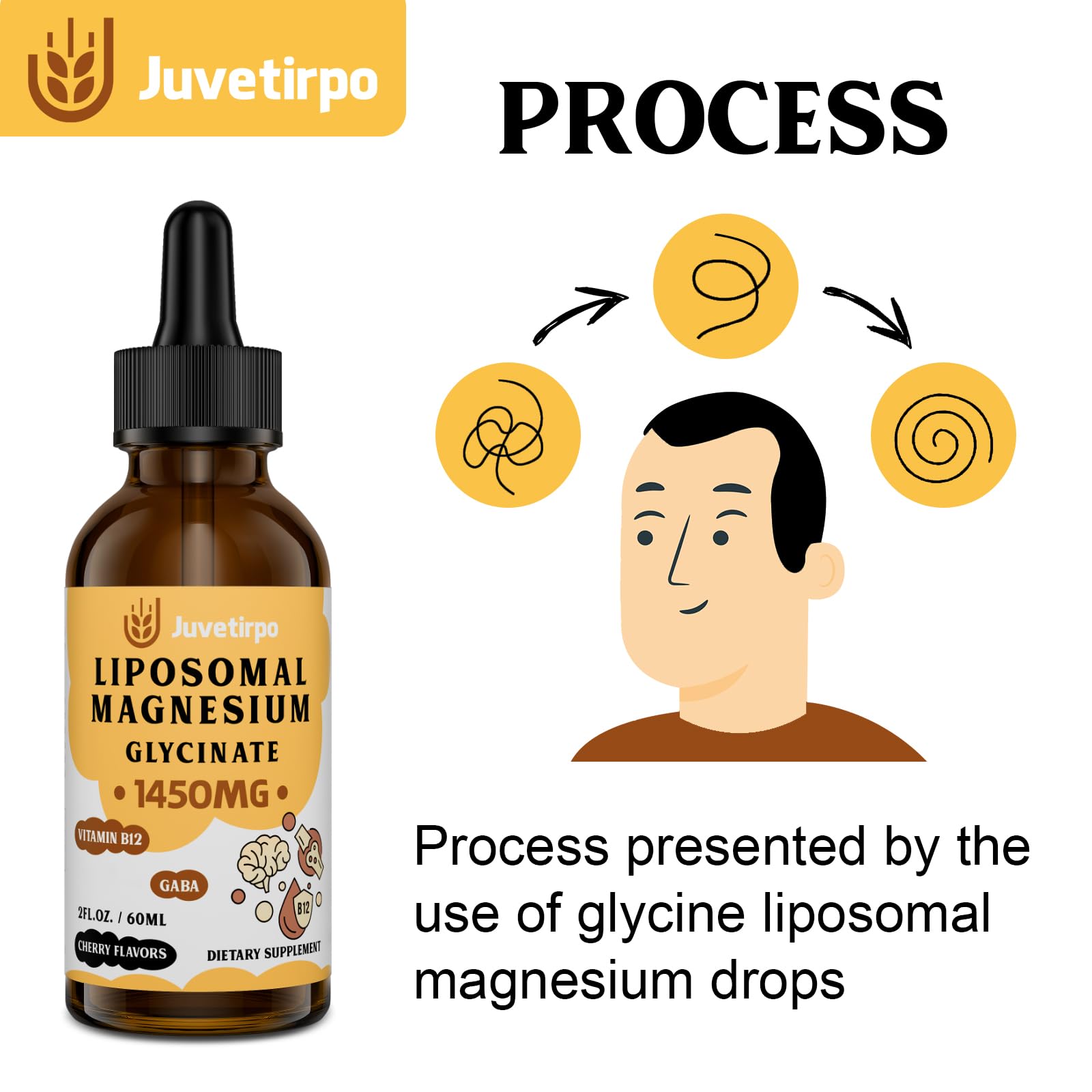 Formule liposomale Juvetirpo Magnesium Glycinate pour absorption améliorée.